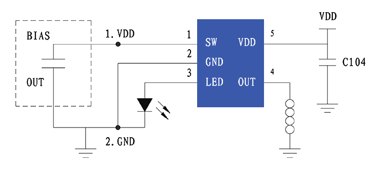 Airflow MEMS Sensor Application Process