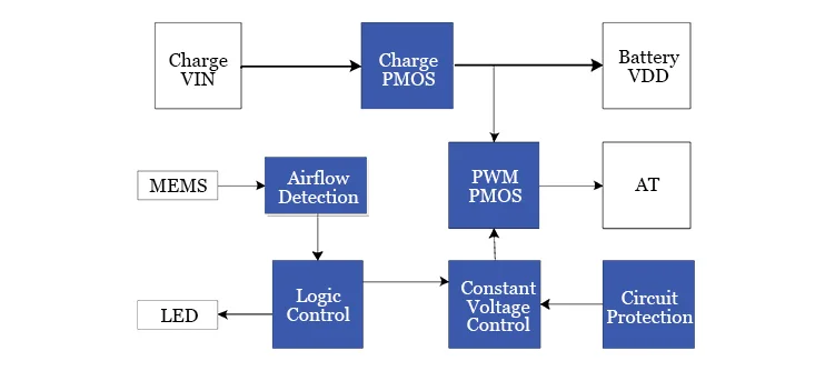 Function Integration